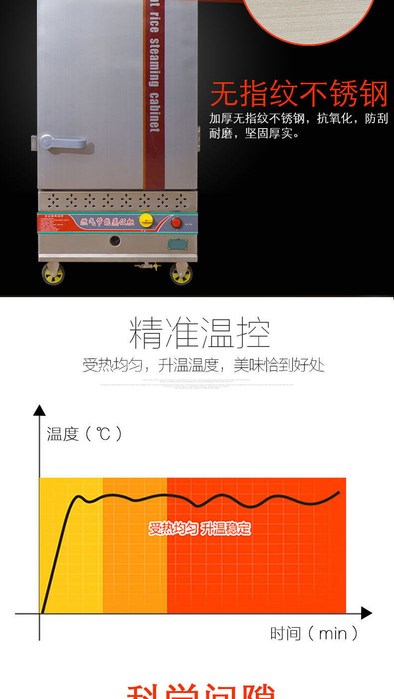 批發(fā)商用食堂單門6盤 12盤 燃?xì)庖夯瘹庹麸埞?不銹鋼蒸飯車蒸飯機(jī)