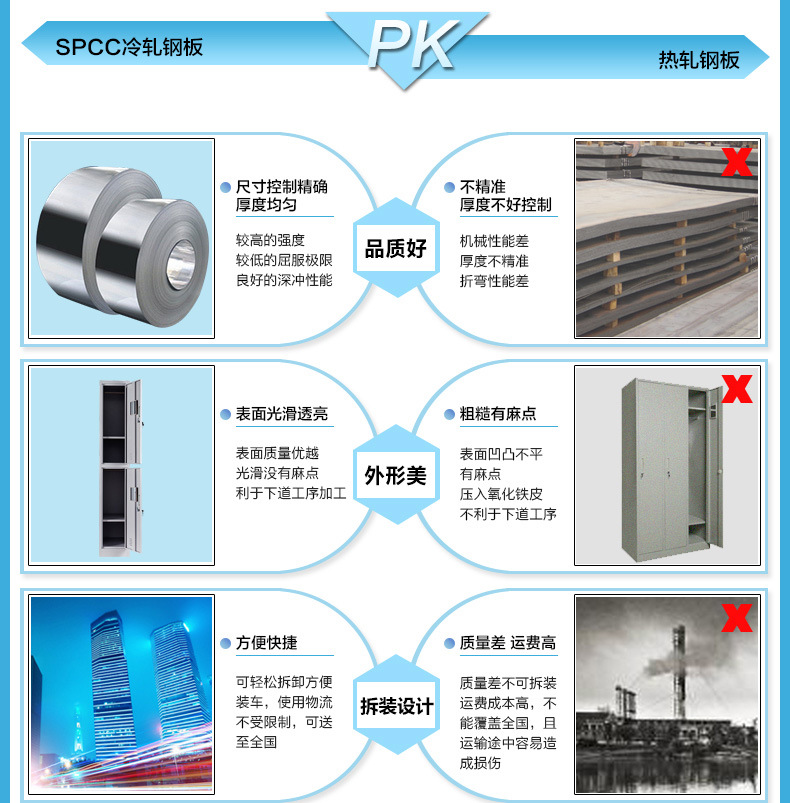 簡約鐵皮資料儲物柜 四門辦公文件柜 鋼制抽屜式檔案柜批發(fā)