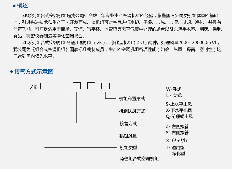 江蘇廠價(jià)直銷(xiāo)組合式凈化空氣處理機(jī)組 商用組合式凈化空調(diào)風(fēng)柜