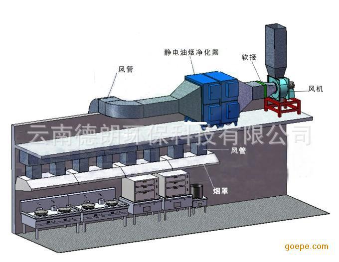 22″-7.5KW風(fēng)柜