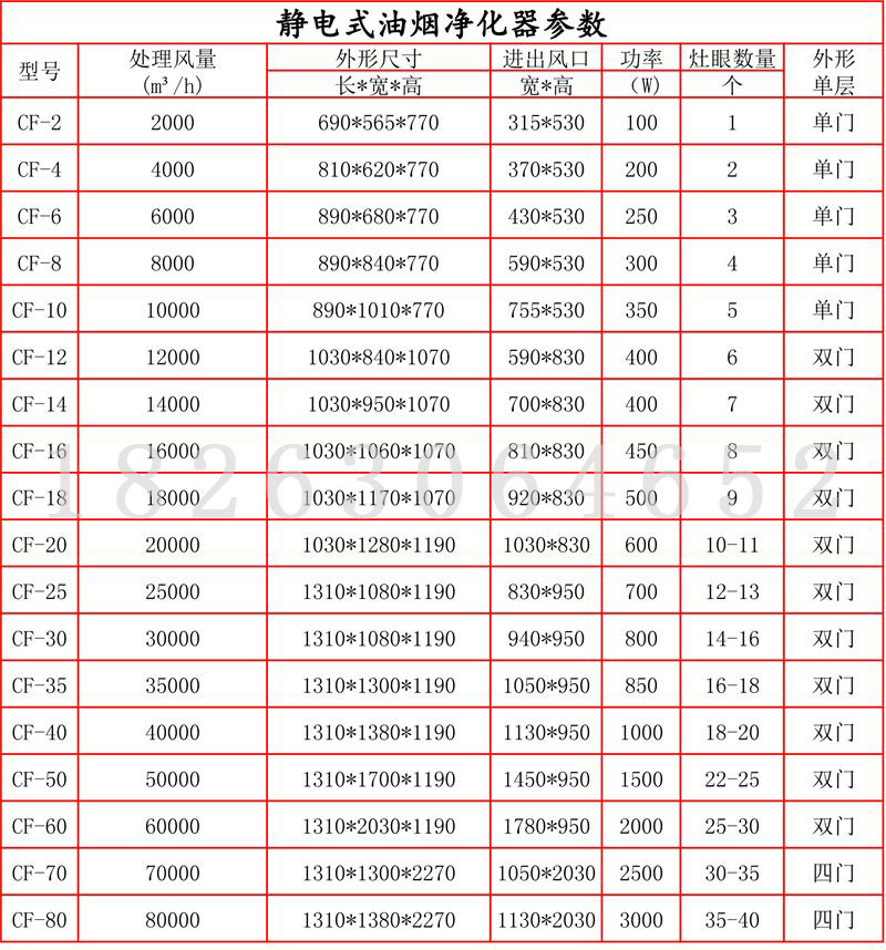 廠家直銷 高壓靜電油煙凈化器 高效環(huán)保油煙凈化器 歡迎訂購