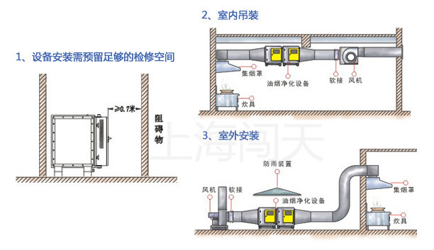 飯店餐飲油煙凈化器 靜電式油煙凈化器 廚房靜電過(guò)濾器 4000風(fēng)量