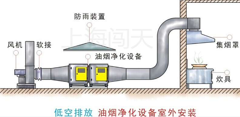 飯店餐飲油煙凈化器 靜電式油煙凈化器 廚房靜電過(guò)濾器 4000風(fēng)量