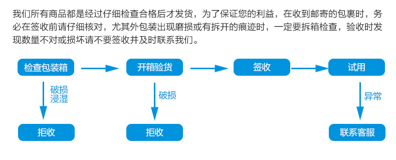 飯店餐飲油煙凈化器 靜電式油煙凈化器 廚房靜電過(guò)濾器 4000風(fēng)量